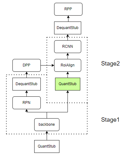 segmented_deploy_method