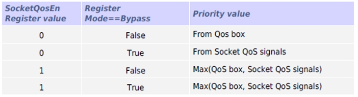 image-qos3