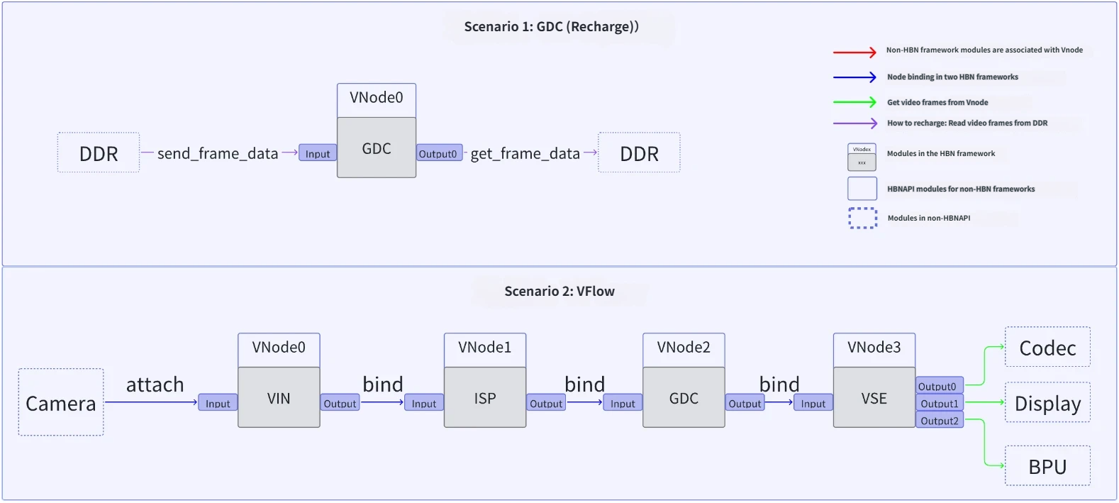 GDC_API_EN.png