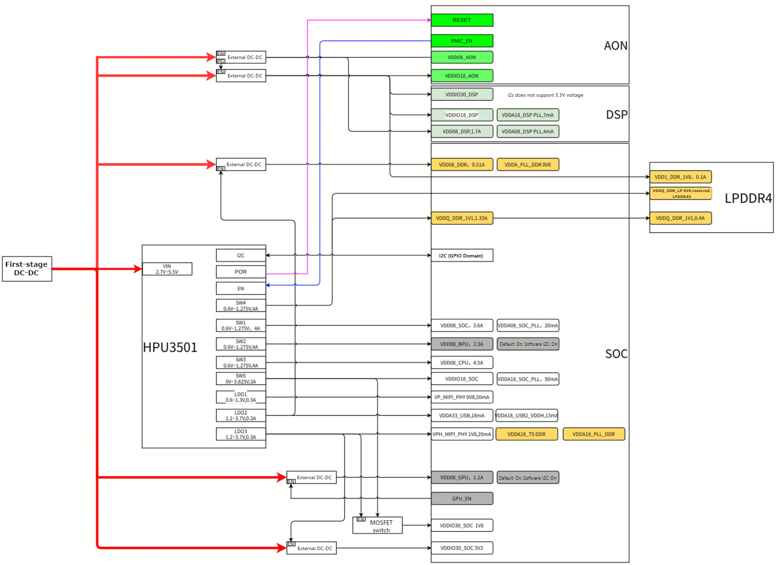 HPU3501_typical_application