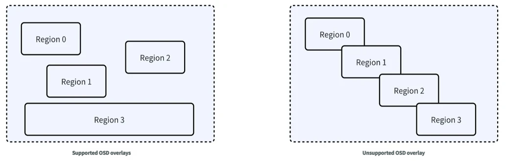 OSD_API_EN
