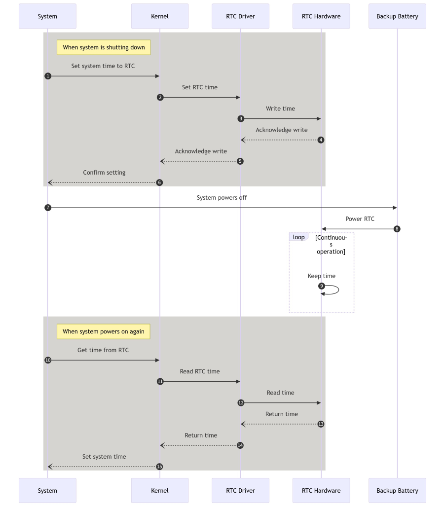 RTC_typical_application_2.png