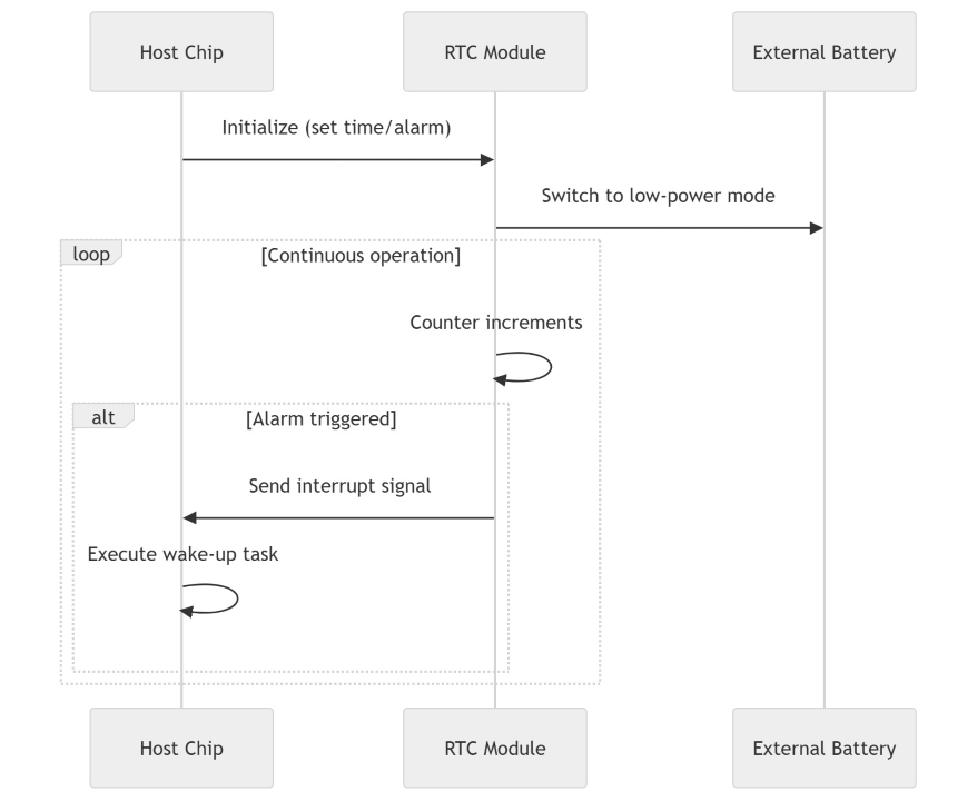 RTC_typical_application.png