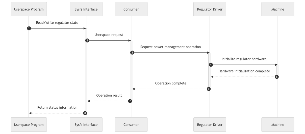 Regulator_framework