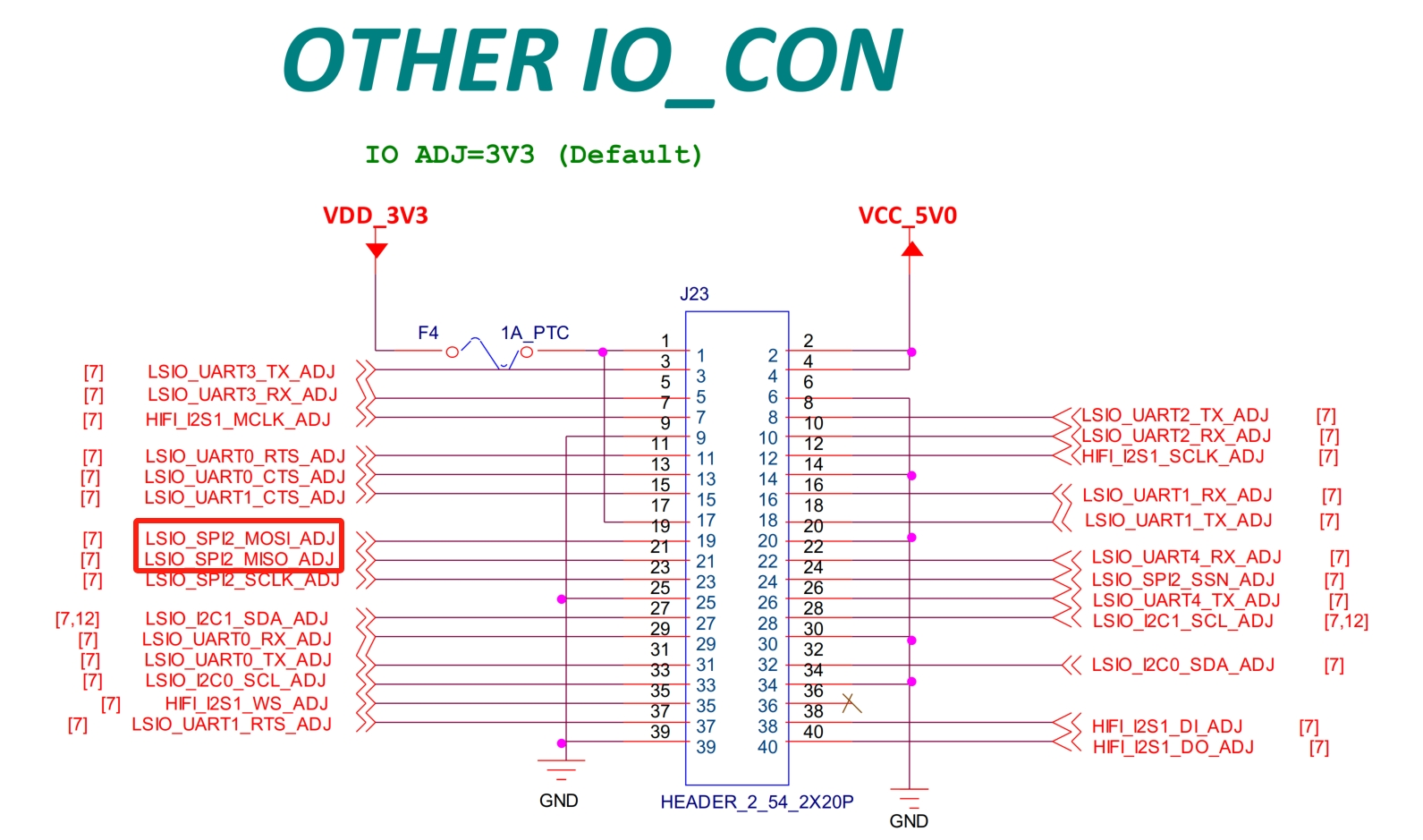 SPI_SCH