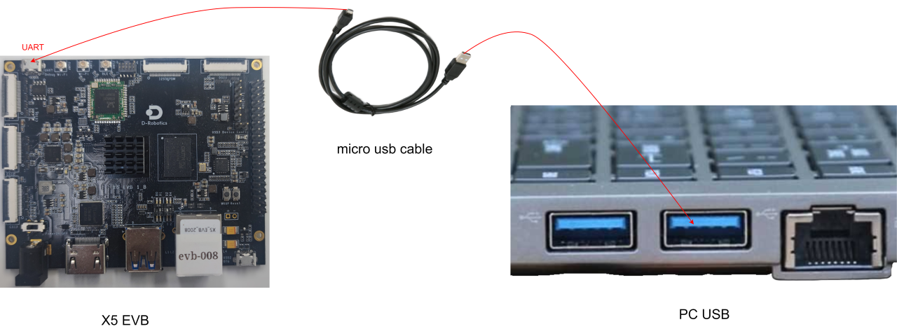 Serial_mode