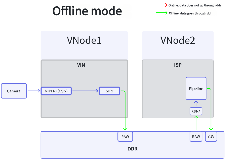 VIN_ISP_offline