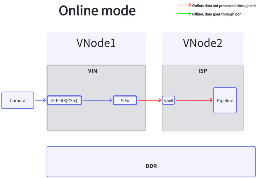 VIN_ISP_offline