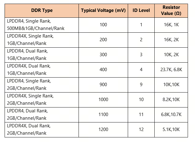 adc_voltage_range_reference