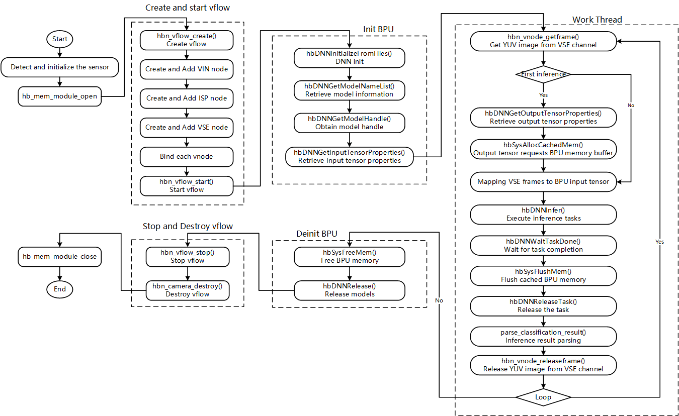 api_flow.png