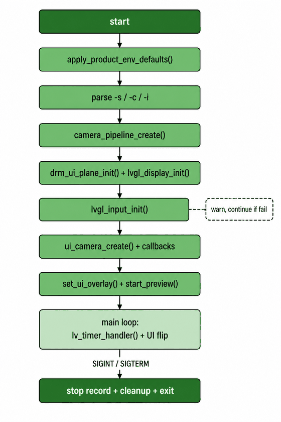 api_flow_diagram