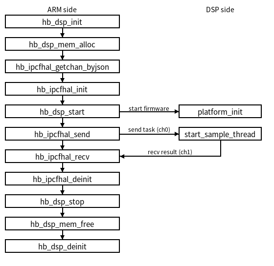 api_process.png