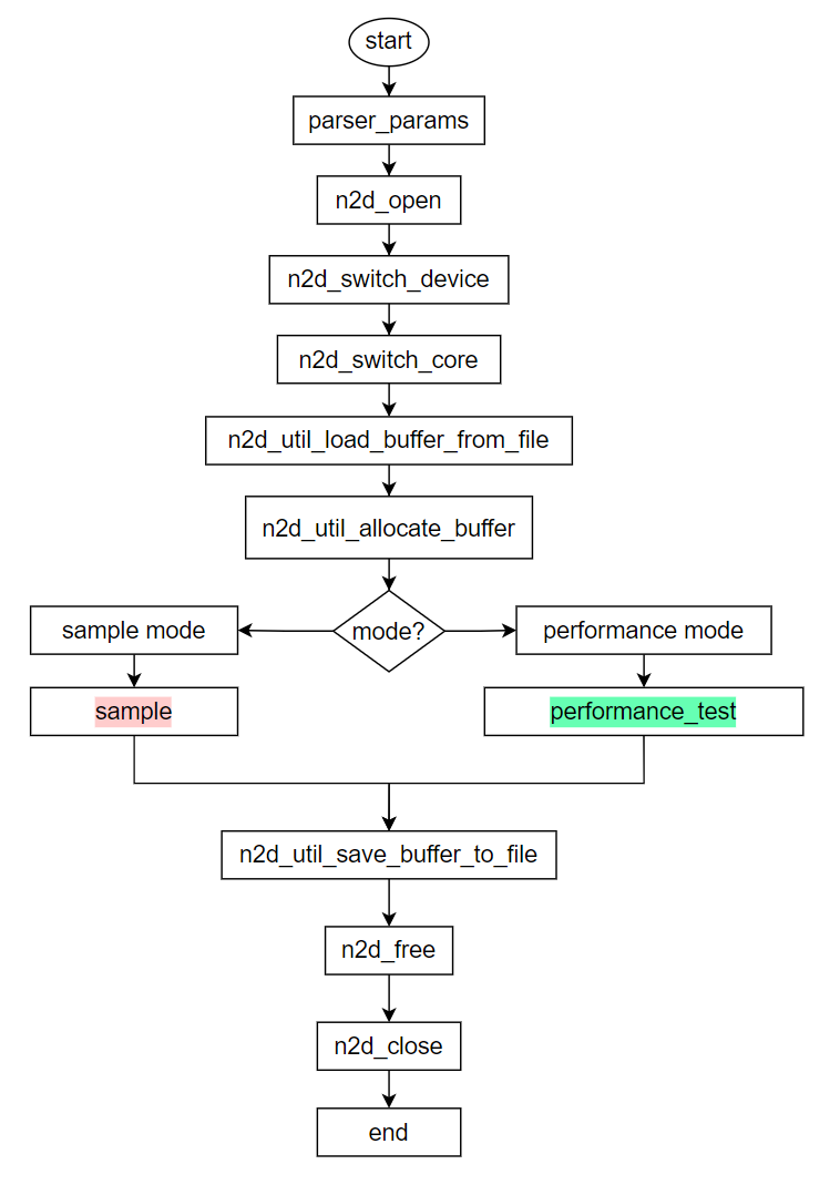 app_common_complex