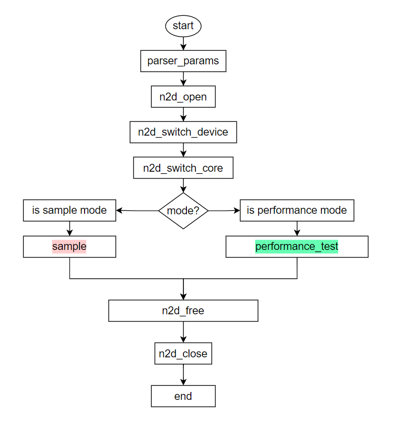 app_common_simple