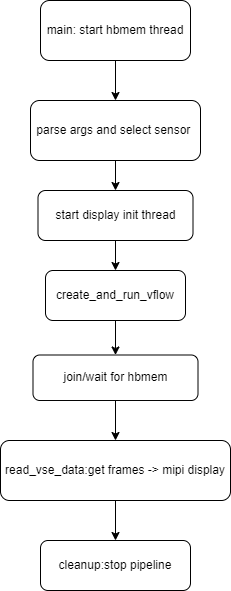 App startup flow