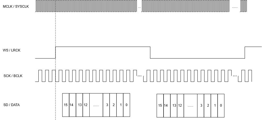 Signal Example