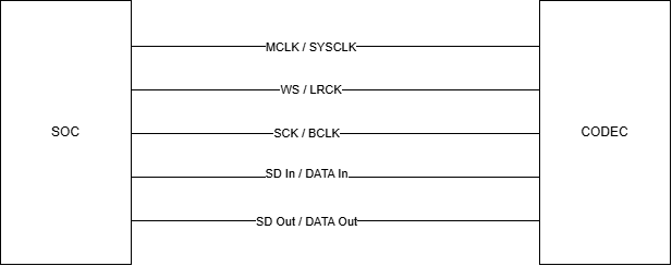 Typical Application 1