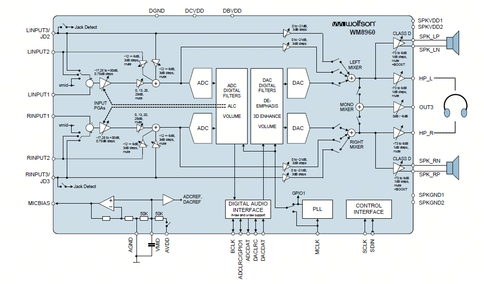 WM8960 Path Reference