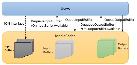 Block Diagram