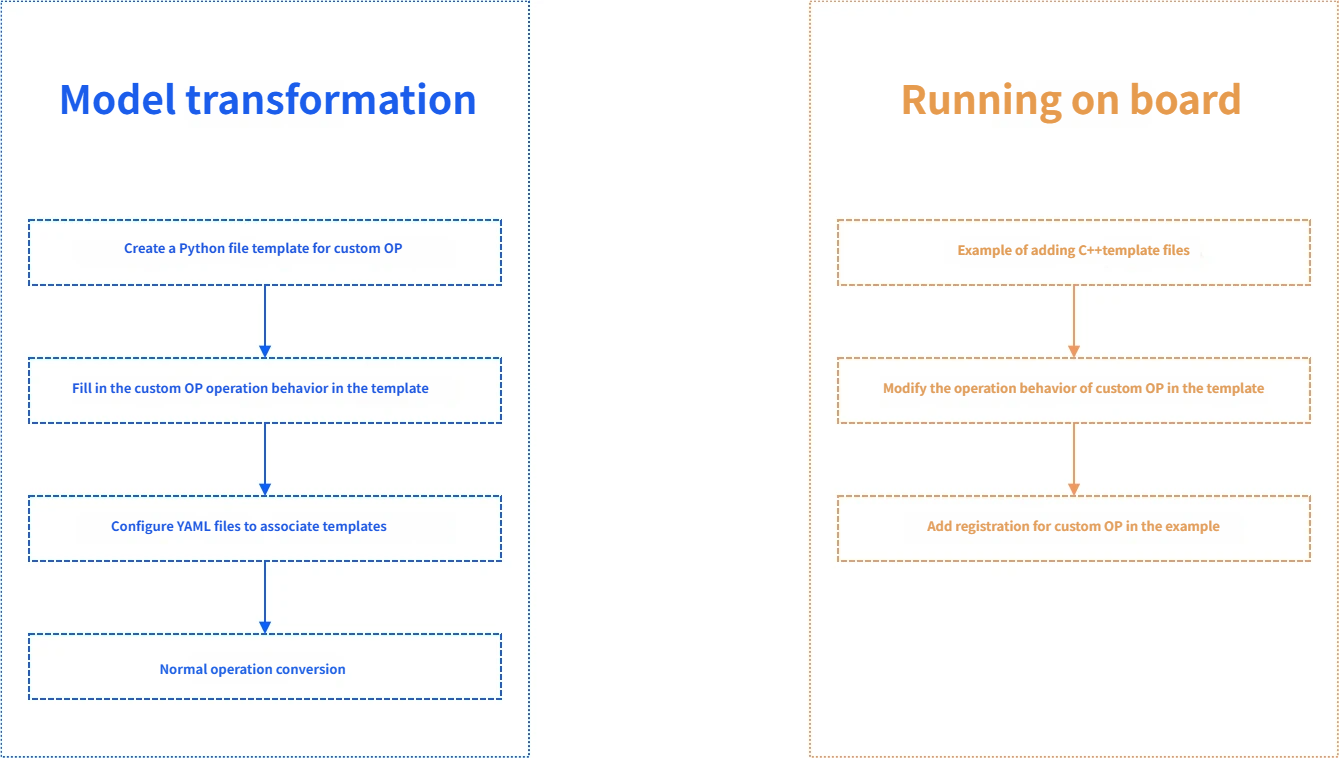 custom_op_development
