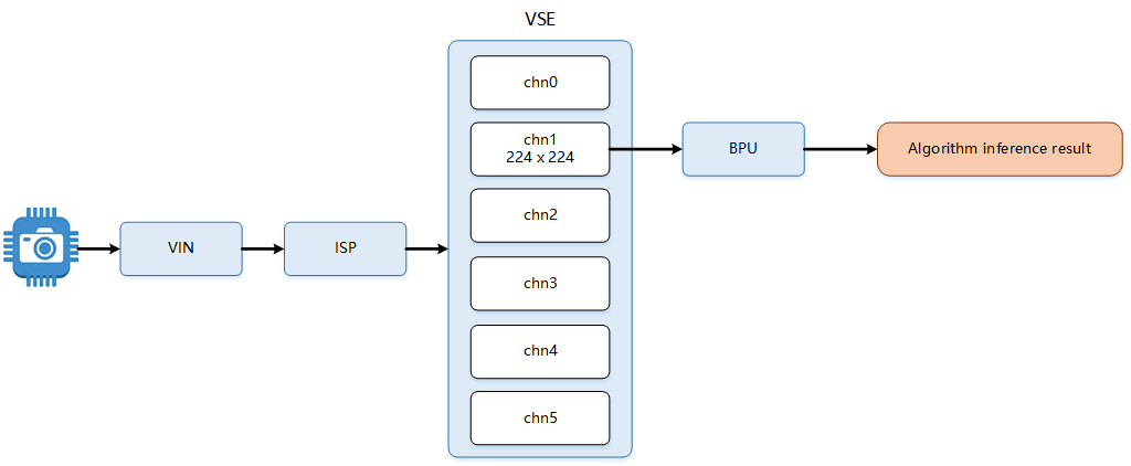 data_flow.png