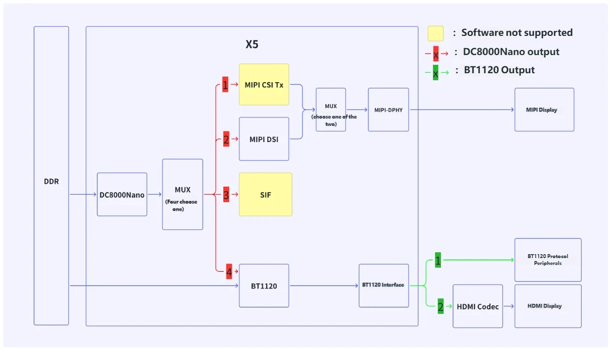 Block Diagram