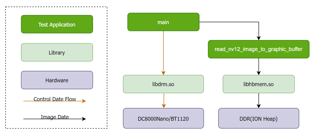 display_sample_framework