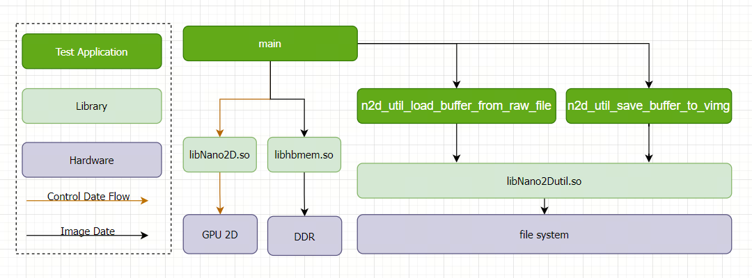 framework_all