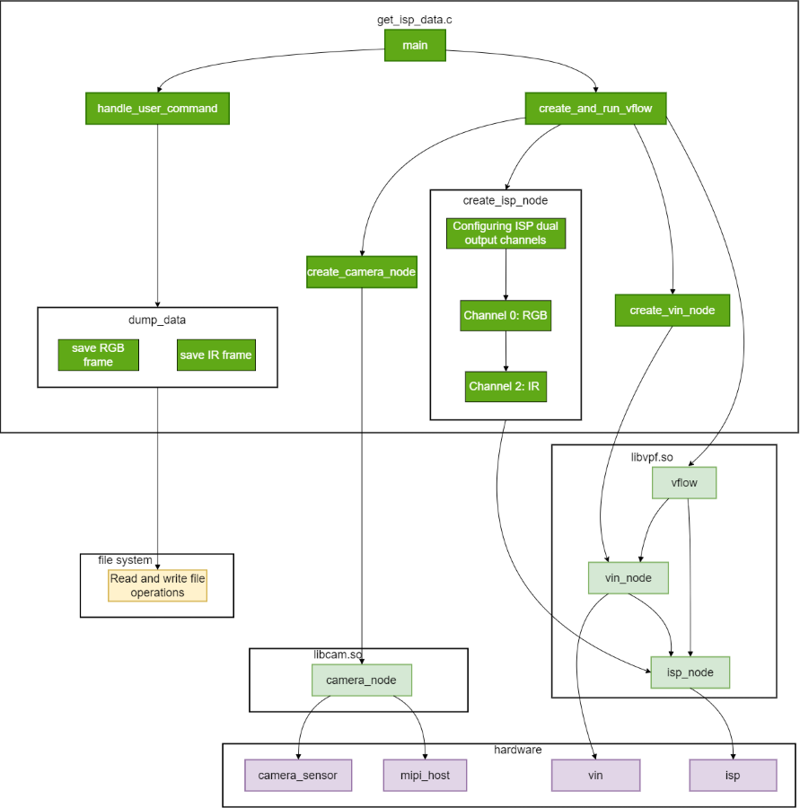 get_isp_rgb_ir_framework.png