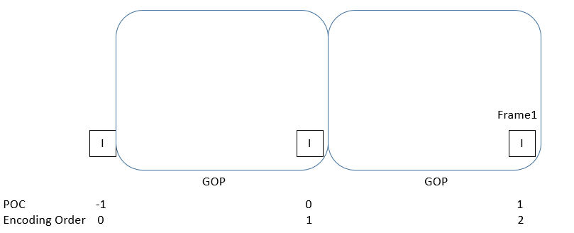 Block Diagram
