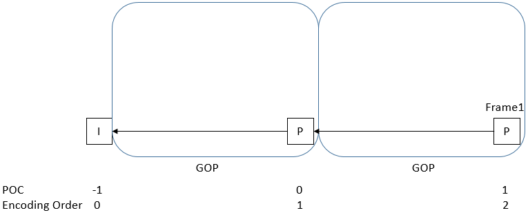 Block Diagram