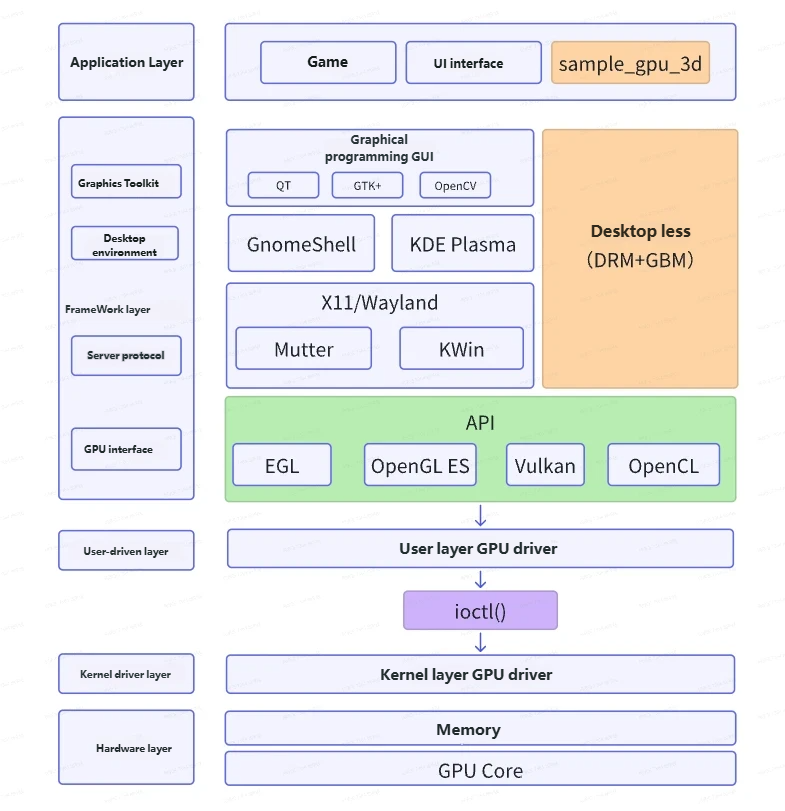 gpu_3d_descript_framework