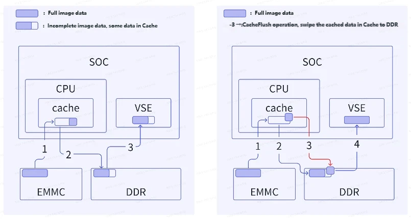 Block Diagram