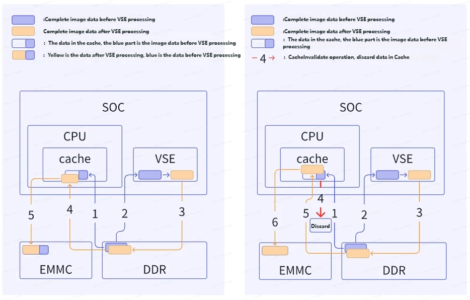 Block Diagram