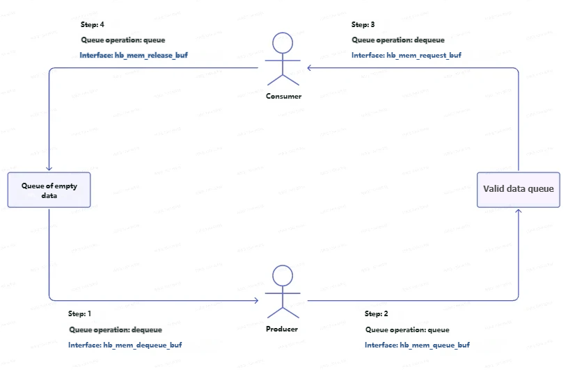 Block Diagram