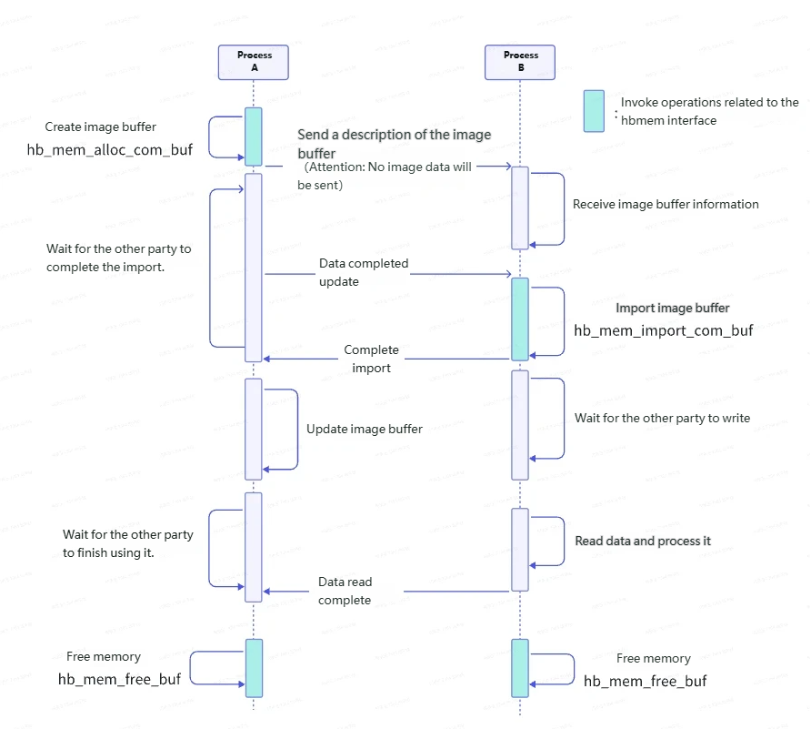 Block Diagram