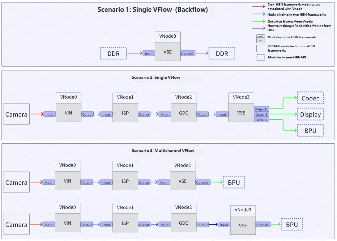 Block Diagram