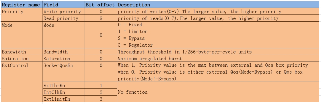 image-qos3