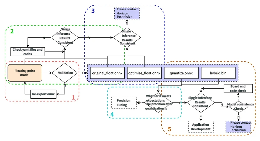 model_accuracy_check