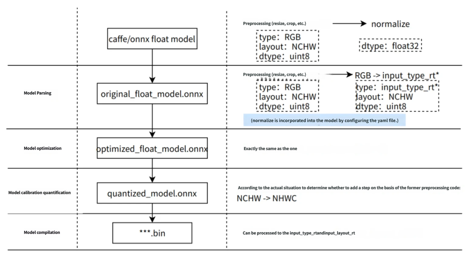 model_optimization