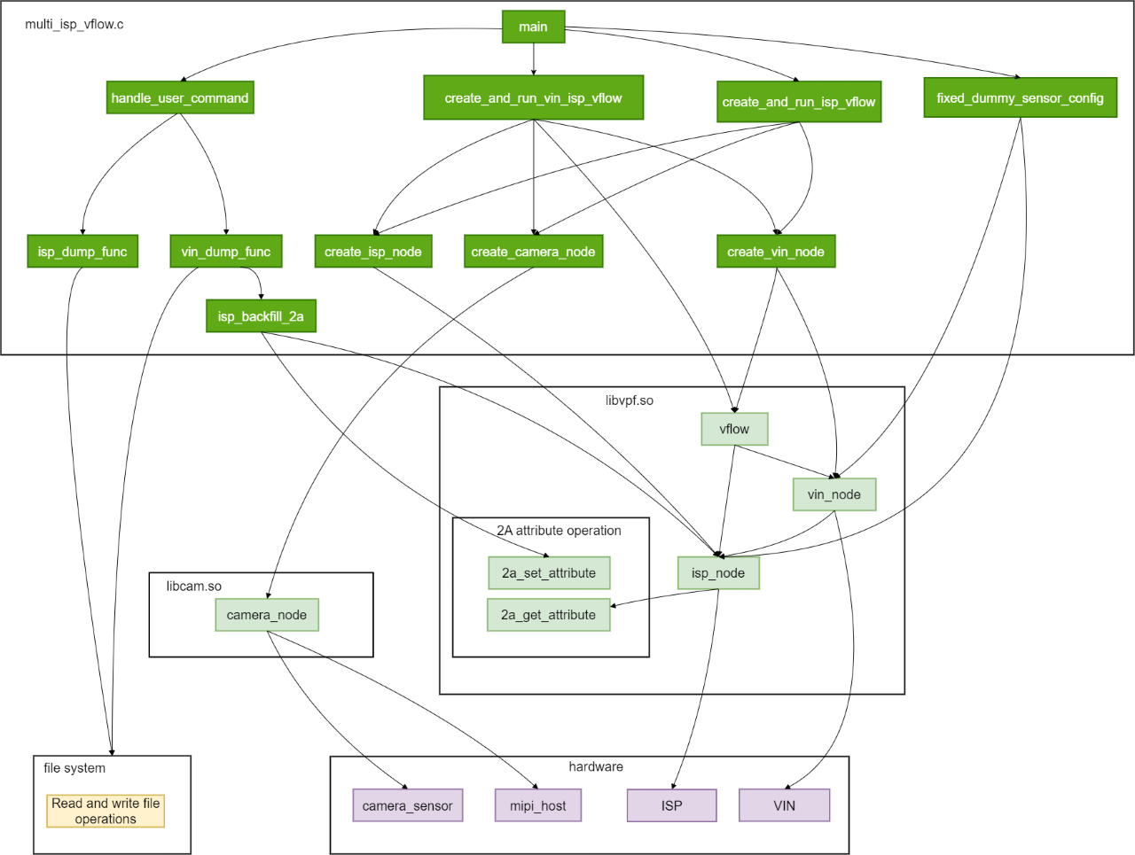 multi_isp_vflow_software_architecture.png
