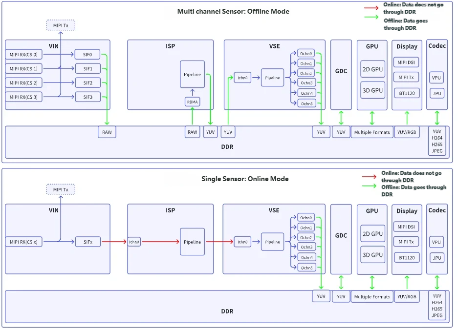 Block Diagram