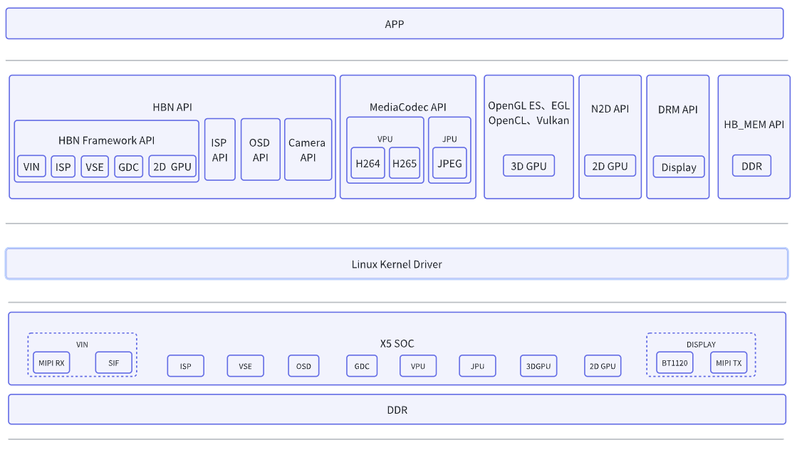 Block Diagram