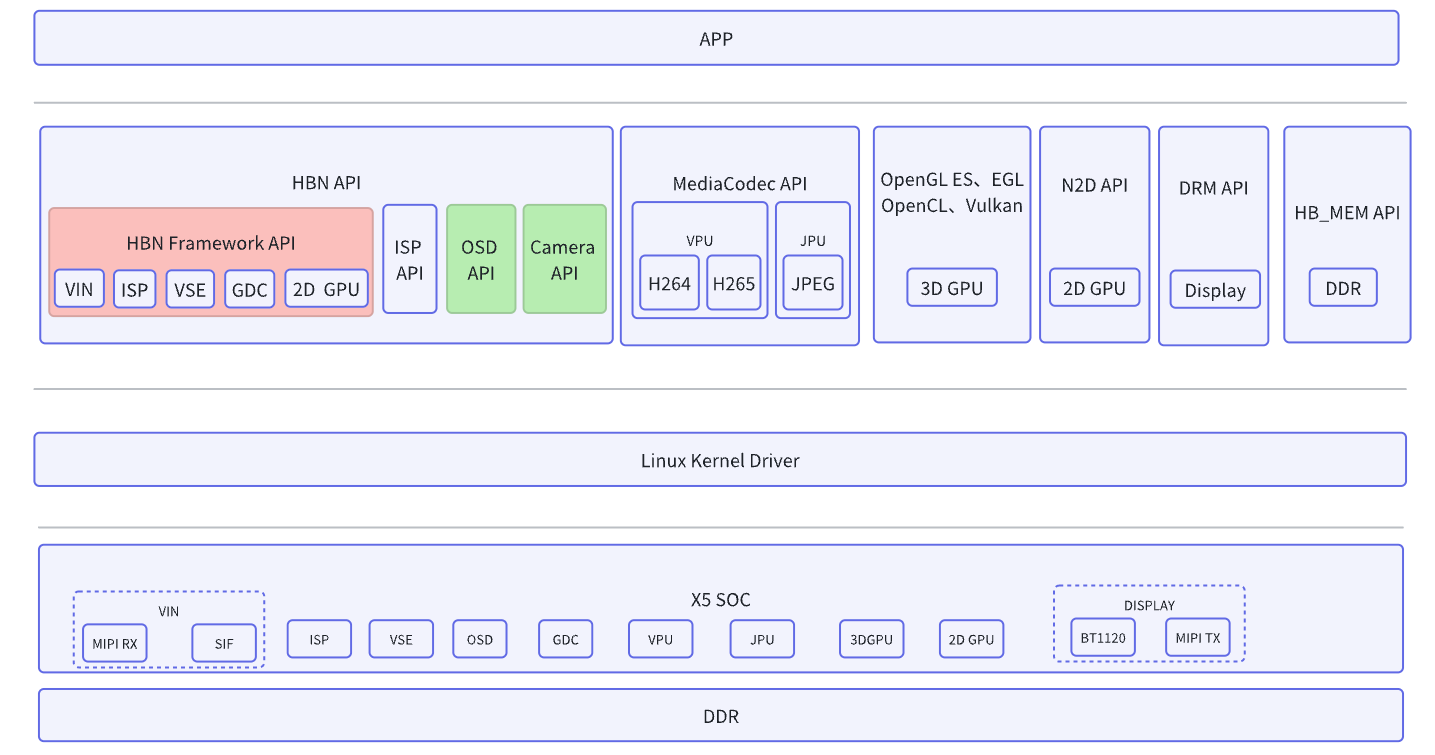 Block Diagram