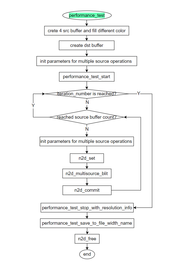 multi_source_blend_performance