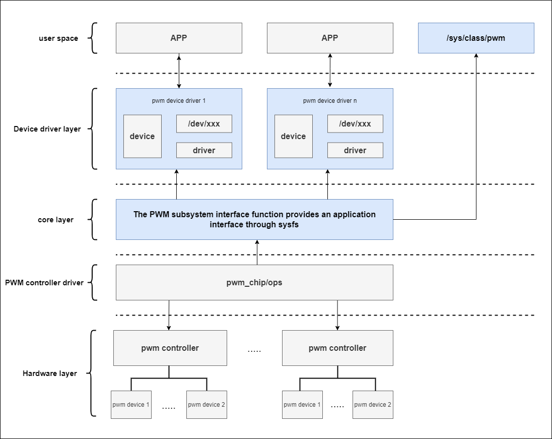 pwm_framework