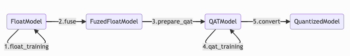 qat
