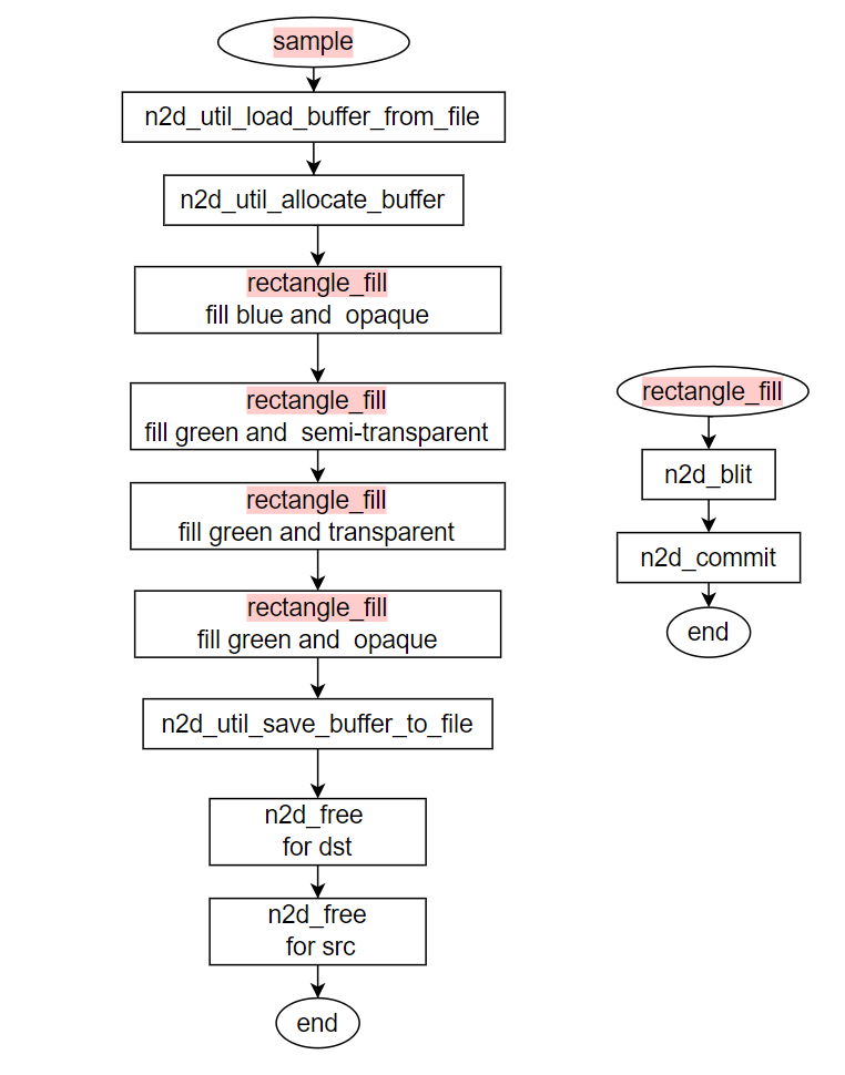 rectangle_fill_sample