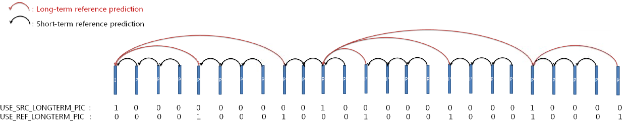 Block Diagram