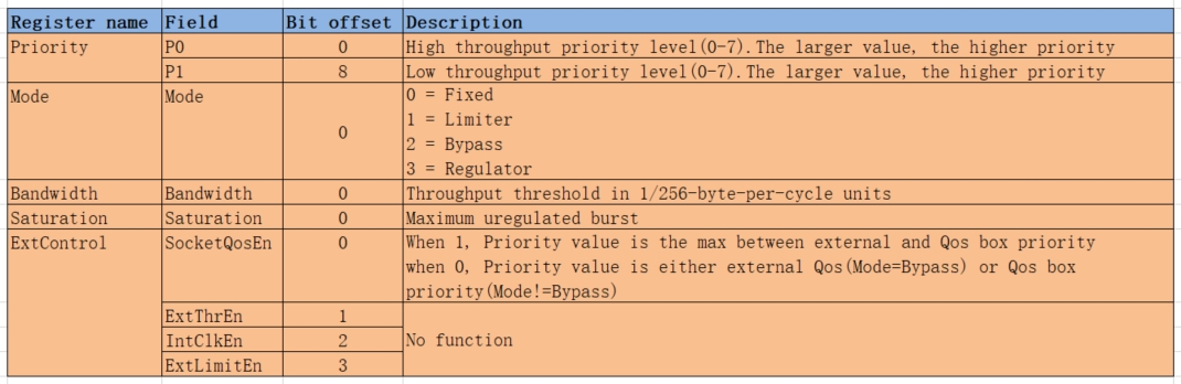 image-qos3